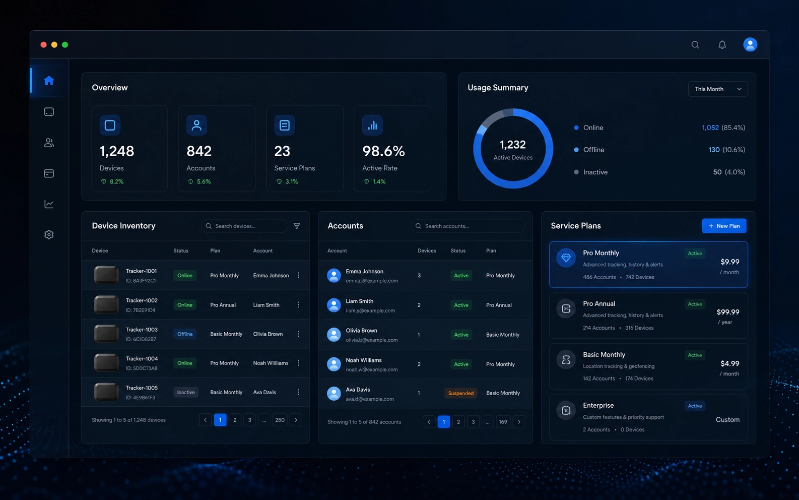 Devices, accounts and service plans interface screen